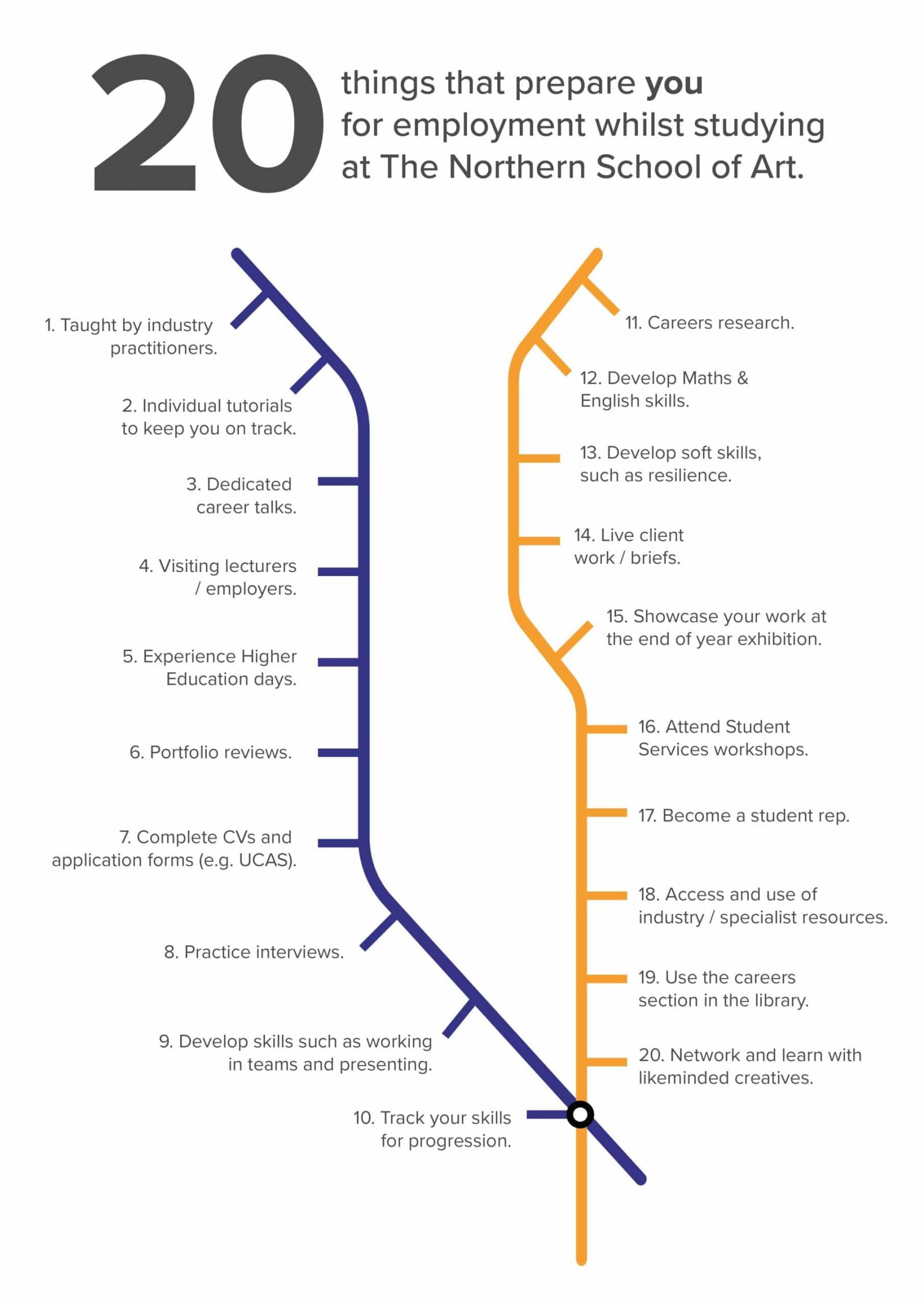 20-Careers-Poster-2024-scaled-2-1600x2262