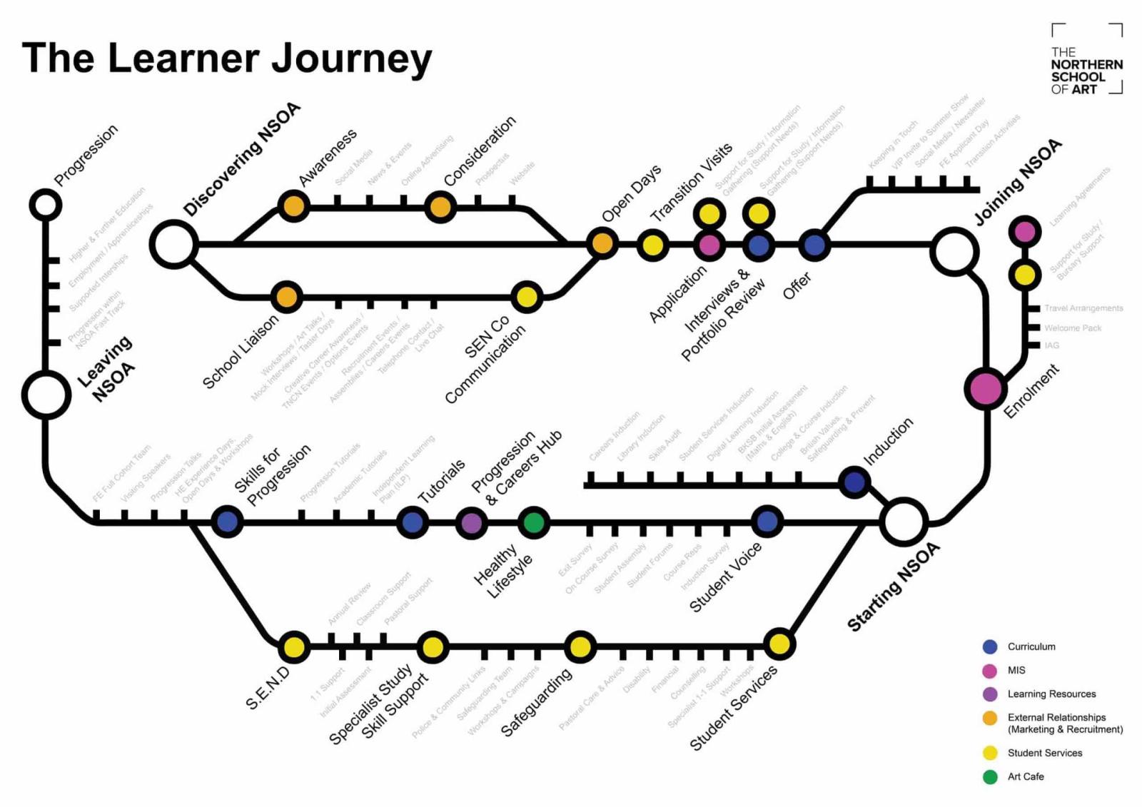 The-Learner-Journey-2024-scaled-larger-scaled-2-1600x1131